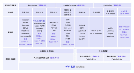 联合IFAW推出全球首个“濒危物种AI守护官”，用人工智能基础软件开发守护地球生命